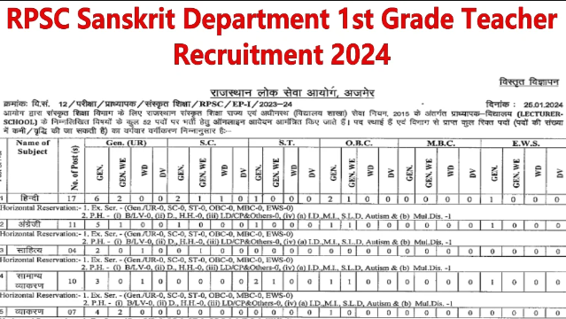 RPSC Sanskrit Department 1st Grade Teacher Recruitment 2024