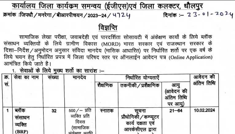 Rajasthan Block Resource Person Recruitment 2024