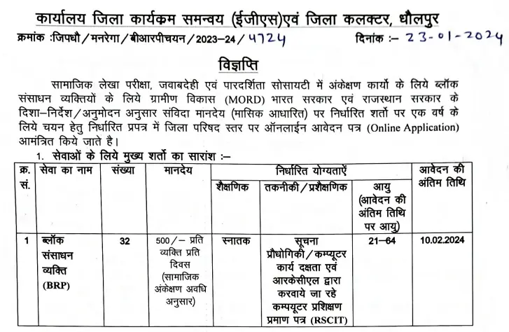 2024 Rajasthan Block Resource Person Recruitment: Opportunities Await!