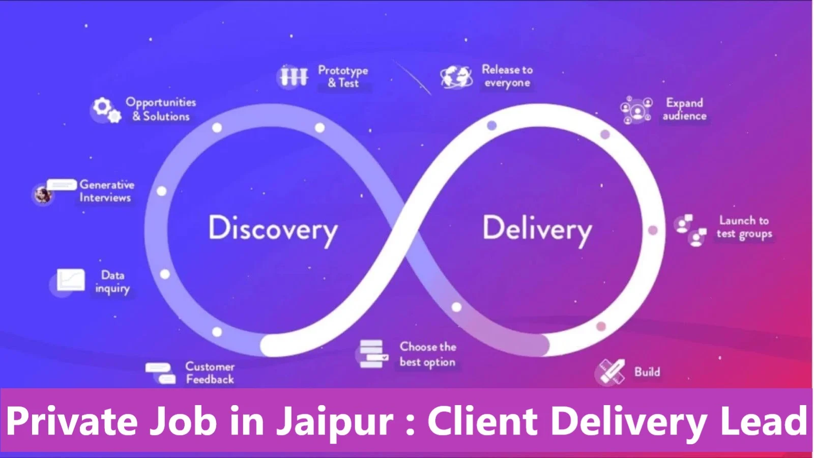 Private Job in Jaipur : Client Delivery Lead