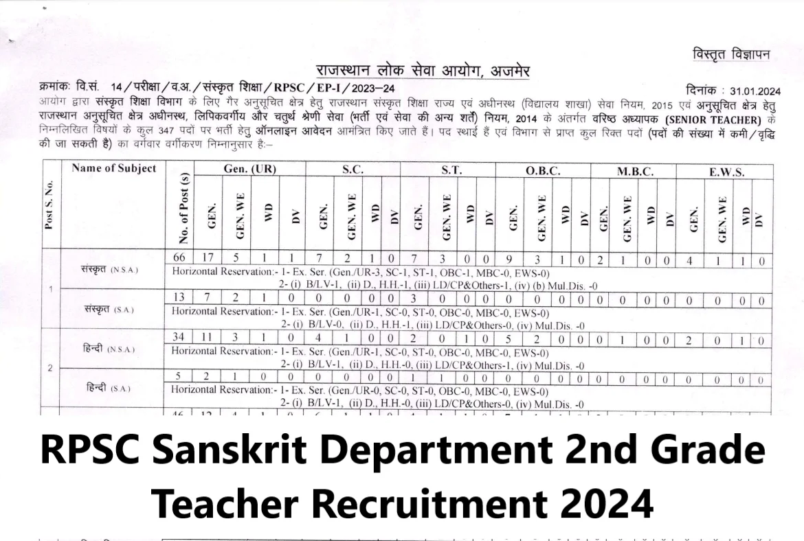 RPSC Sanskrit Department 2nd Grade Teacher Recruitment 2024 Vacancy Details