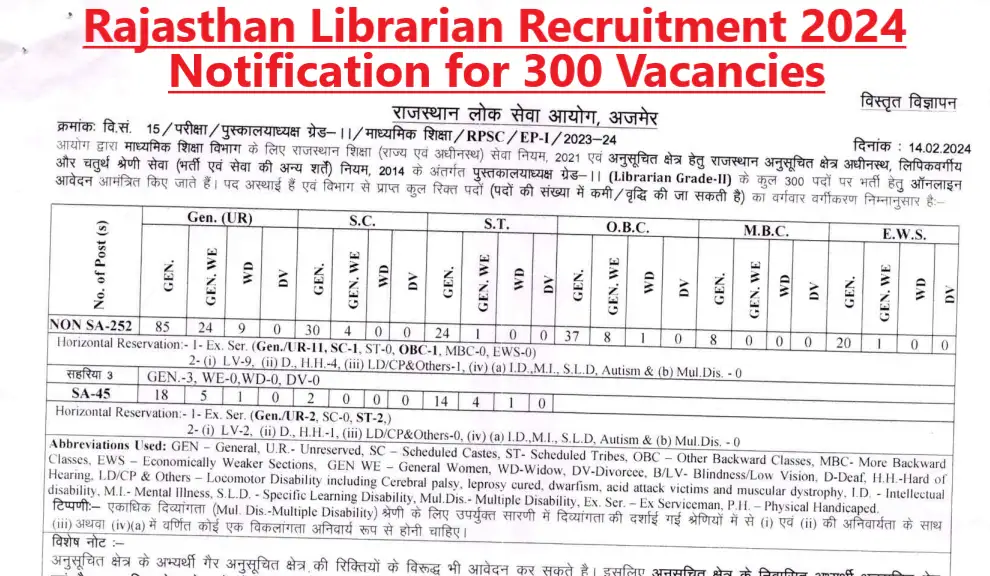 Rajasthan Librarian Recruitment 2024 Notification: Apply for 300 Grade 2nd Positions