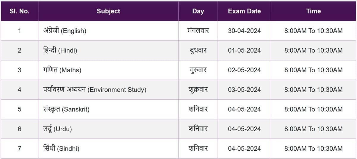 Rajasthan Board 5th Class Admit Card 2024