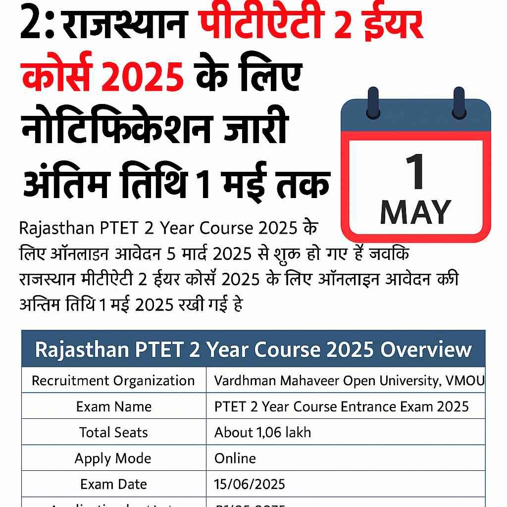 Rajasthan PTET 2 Year Course 2025 Notification Released – Apply Now!